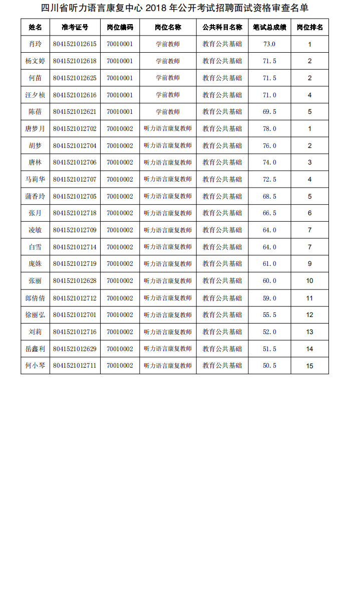 面试资格审查名单
